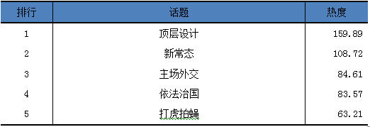 光明网舆情中心发布2014年度网络舆论生态发展报告