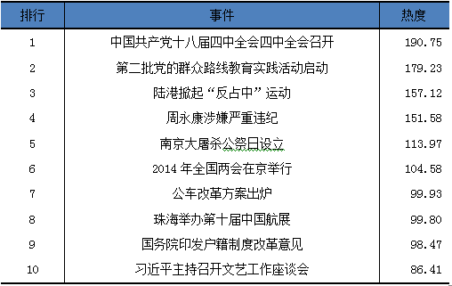 光明网舆情中心发布2014年度网络舆论生态发展报告