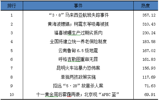 光明网舆情中心发布2014年度网络舆论生态发展报告