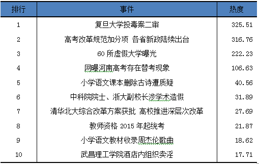 光明网舆情中心发布2014年度网络舆论生态发展报告