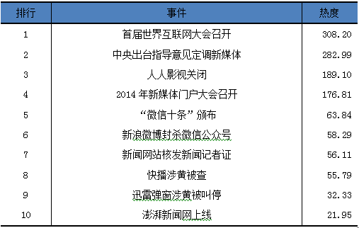 光明网舆情中心发布2014年度网络舆论生态发展报告