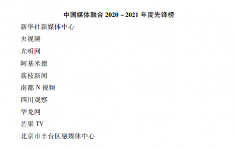 光明网荣登中国媒体融合2020～2021年度先锋榜