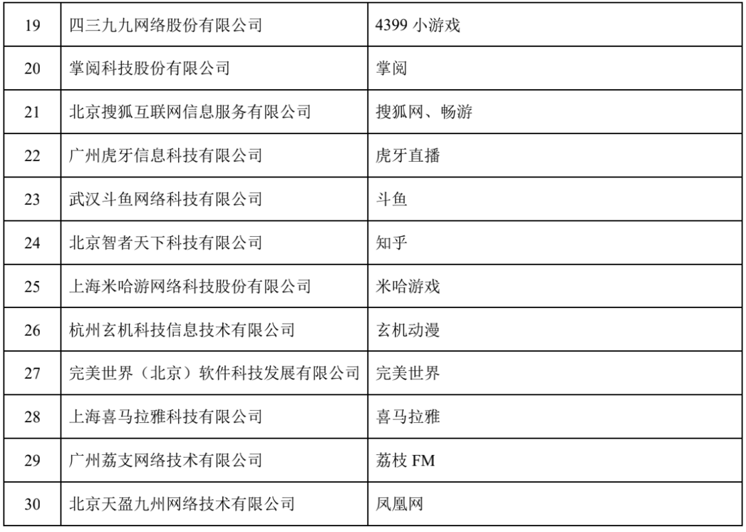 光明网入选“2021中国数字版权产业最受大学生关注雇主TOP30”榜单