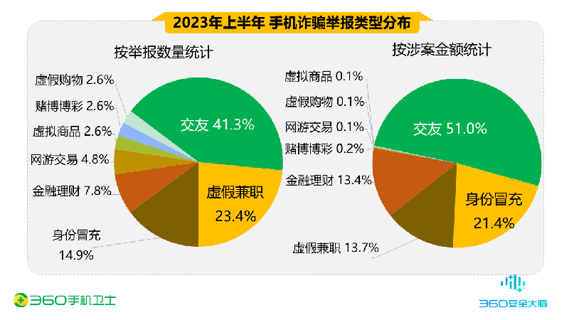 光明网网安频道、360联合发布《上半年度中国手机安全状况报告》